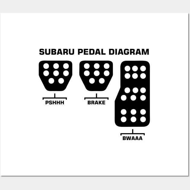 subaru pedal diagram Wall Art by cartogie